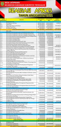 REALISASI APBDES JATIPRAHU TAHUN 2022